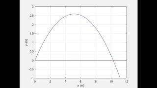 projectile euler