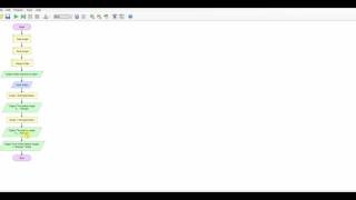 Flowgorithm - Functions Part 2
