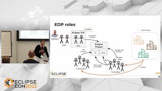 Eclipse Development Process 101