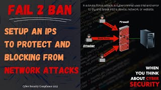 Fail2Ban - Setup an IPS To Protect and Blocking "LINUX/ UNIX" from Network Attacks