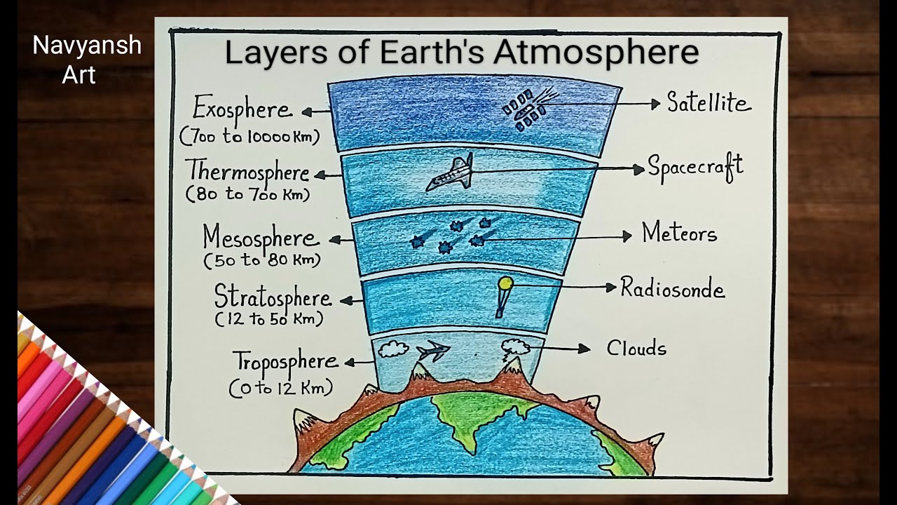 Atmosphere Layers A New Look At The Physics Of Earth S Atmosphere