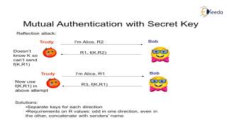 Authentication protocol | Cryptography and Network Security