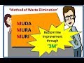 'Waste Elimination' through 3M : Remove MUDA,MURA & MURI