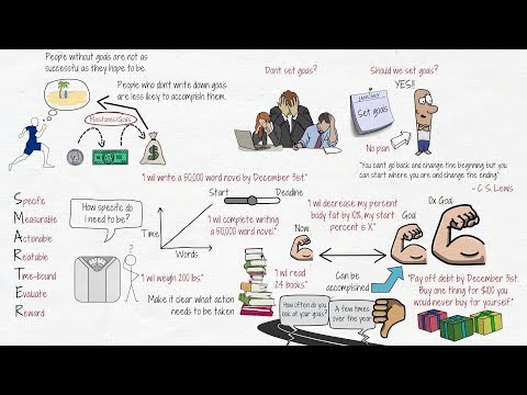 What is the exact method of goal setting?