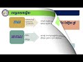 2 k10khep 1 ភាសាខ្មែរ ថ្នាក់ទី១០ មេរៀនទី១ មោទនភាពជាតិ កាលអាកាស