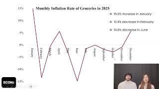 CWU Student Price Index Project: Cost of Living in 2025 - Form ID: 99