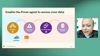 Extend Quickbase Workflows to Your On-Premise Data