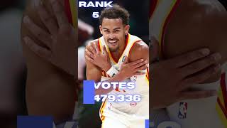 NBA All-Star Voting Results 2023 (third fan returns) | Eastern Conference Guards