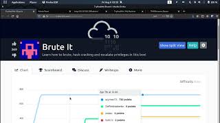 Tryhackme! Brute It - Password Cracking - Credentials Bruteforcing