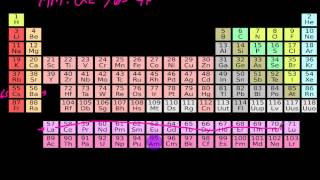 F Block Configurations