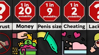 Probability Comparison: Reasons for Breakups