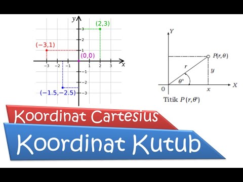 Koordinat Cartesius Dan Koordinat Kutub Youtube