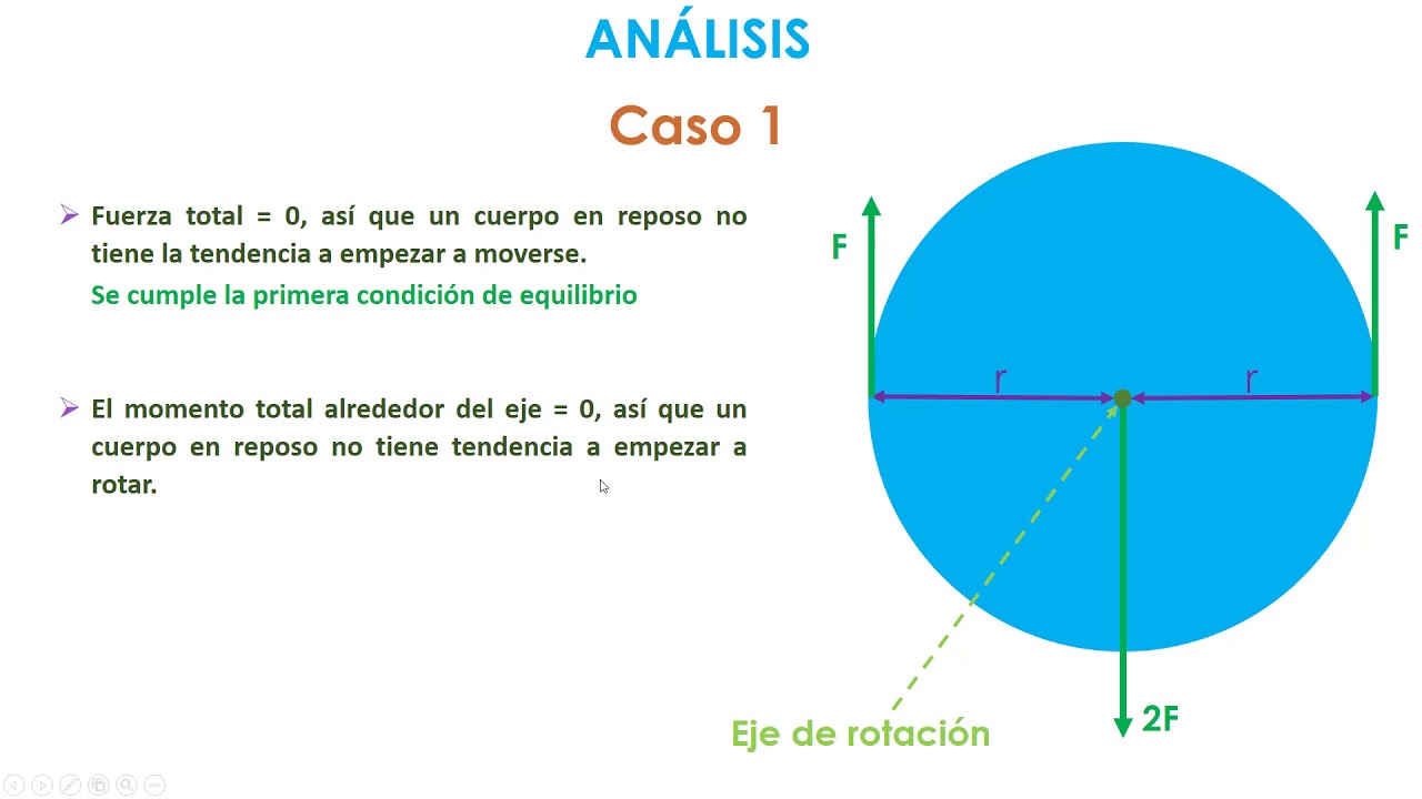 01 Teoría, Condiciones De Equilibrio - YouTube