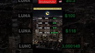 Is Time To Buy Terra Luna 2.0 (LUNC)? / Terra Luna News / Crypto News Today #shorts