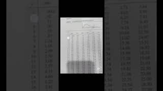STA680 : Evaluating multivariate normality
