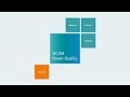 SICAM Power Quality - Part 2 - Disturbances & Measures