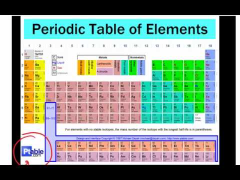 Periodic Table Of Elements With Names Infoupdate Org
