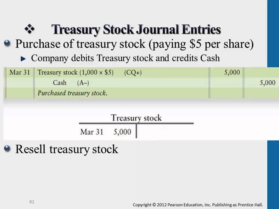 Treasury Stock Journal Entries Youtube