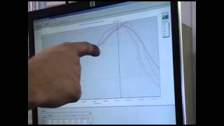 Using Thermal Profiles in PCB soldering