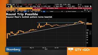 Beyond Meat Shares Drop After Secondary Offering