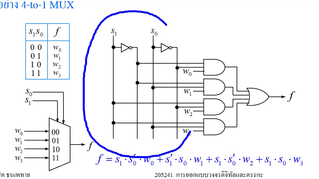 01205241 Digital Circuits And Logic Design Chap 5 (Multiplexer) - YouTube