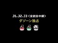 【公式】ハイライト：セレッソ大阪Ｕ ２３vsグルージャ盛岡 明治安田生命Ｊ３リーグ 第17節 2018 7 7