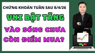 Chứng Khoán Hôm Nay | Nhận Định THị Trường Ngày Mai | có nên mua đuổi thị trường