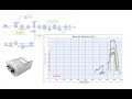 Design of Ku Band SATCOM GaN Block Up-Converter (BUC)  with modeling of RF Systems using SystemVue