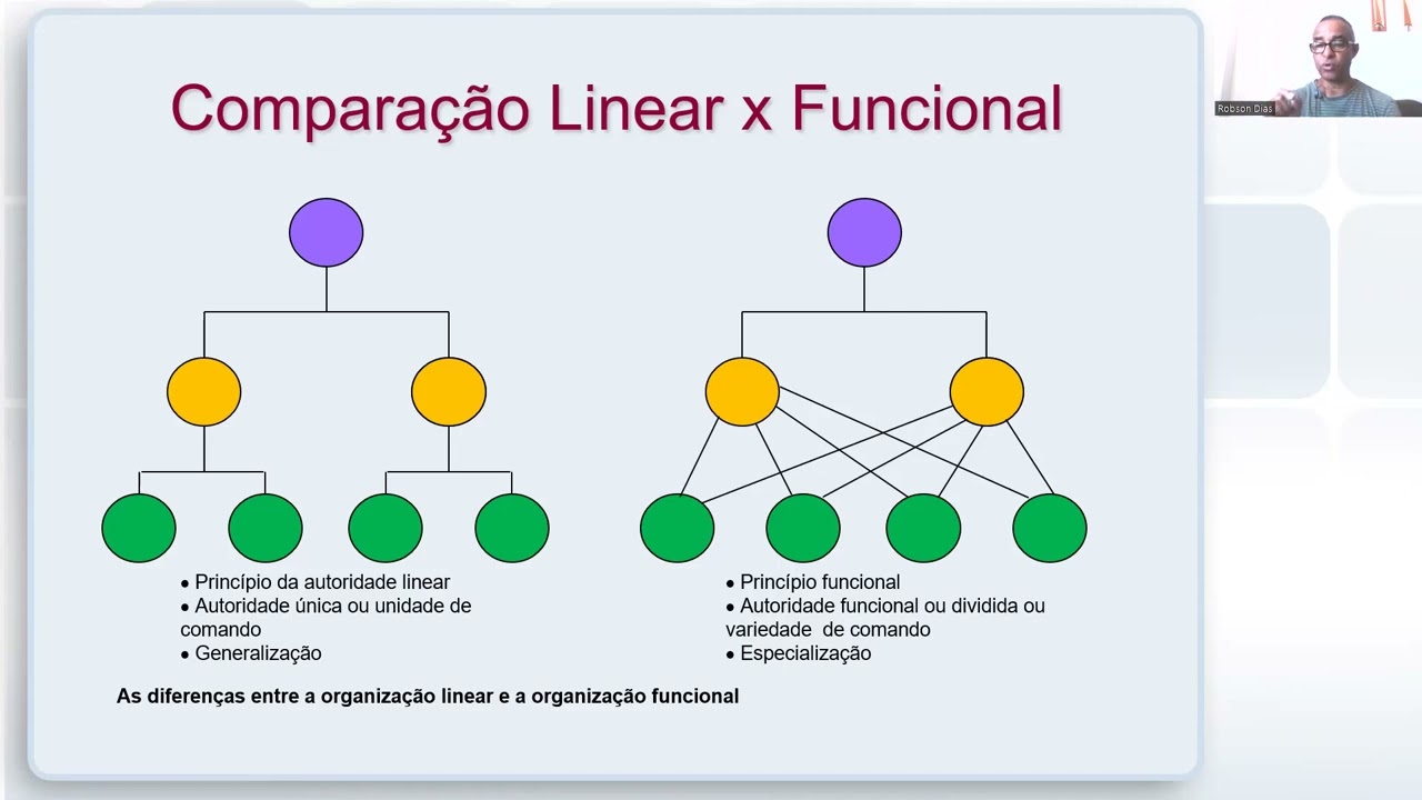 O Que é Departamentalização