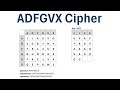 Cryptography: The ADFGVX Cipher