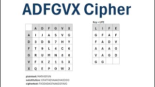 Cryptography: The ADFGVX Cipher