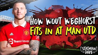 How Wout Weghorst Will Fit into Ten Hag’s Manchester United | Starting XI, Formation & Tactics
