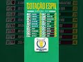 COMO FICARÁ A CLASSIFICAÇÃO FINAL DO BRASILEIRÃO DE 2023 SEGUNDO VOTAÇÃO DOS JORNALISTAS DA ESPN