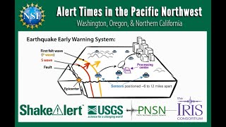 Earthquake Alert Times in the Pacific Northwest (ShakeAlert, 2021)
