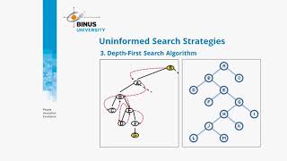 [IAI02A-ID] Introduction to Graph, BFS, DFS, Iterative Deepening