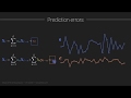 Granger causality (prediction)
