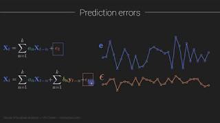 Granger causality (prediction)