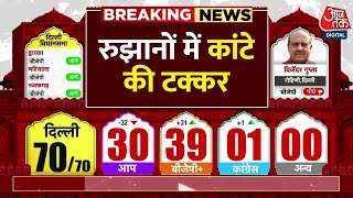 Delhi Assembly Election Result 2025 News: रुझानों में BJPऔर AAP के बीच कांटे की टक्कर | Aaj Tak