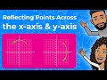 Reflecting Points Across the X-Axis and Y-Axis | Reflect Points | Partners in Prime Math