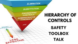 Hierarchy Of Controls  Toolbox Talk