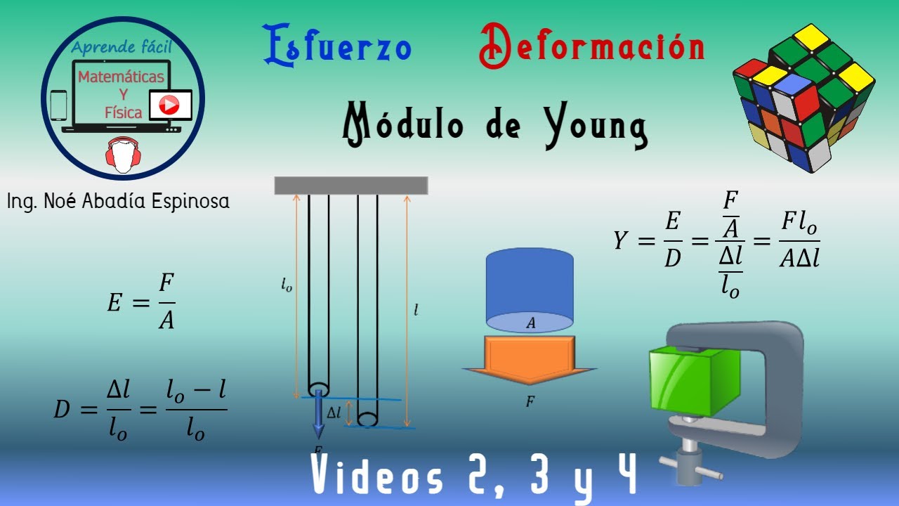 Deformación, Esfuerzo Y Módulo De Young Video 2 - YouTube