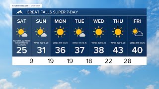 Mostly sunny and mostly dry for the rest of January