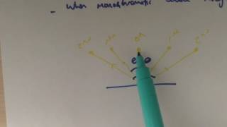 A Level Physics - Waves - 9) Diffraction Grating