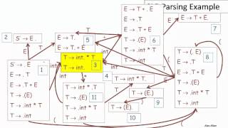 8 6 08 06 SLR Parsing Example 6m42s
