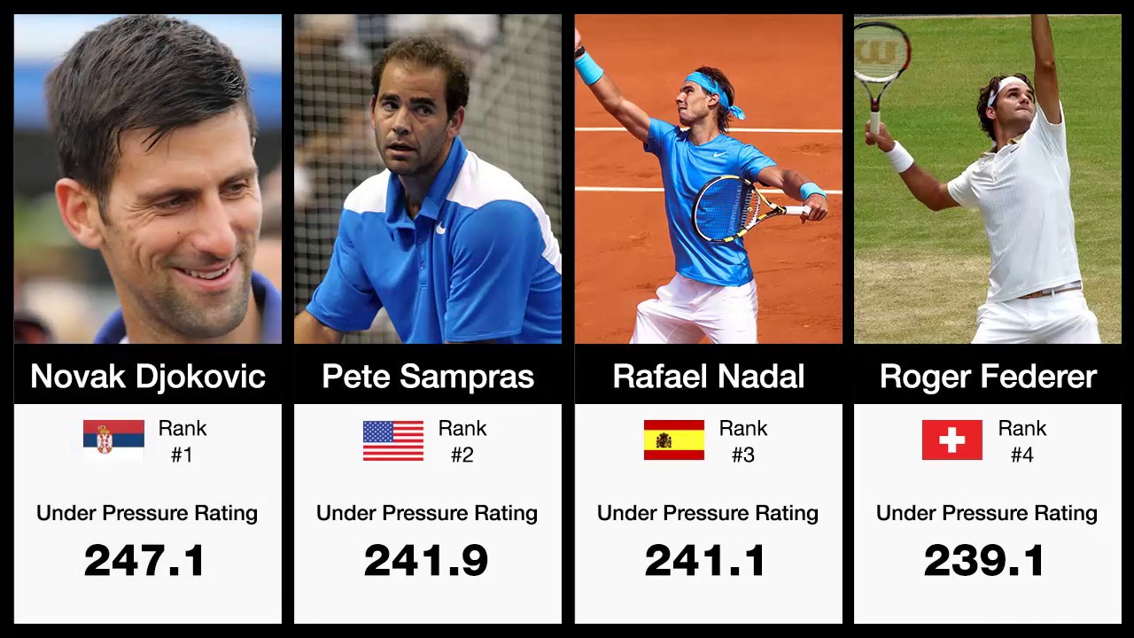 100 Great Tennis Players Ranked By UPA - YouTube