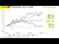 7110マーケットtoday 1月4日【内藤証券　高橋俊郎さん】