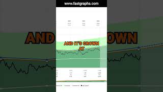 Information Services Corp (ISC:CA) FAST Graphs Stock Analysis #shorts