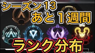 【APEX ランク分布】ダイヤ帯前スプの4倍！？プレデターボーダーも！【エーペックス 割合】