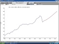 Global Economic Model - Demonstration