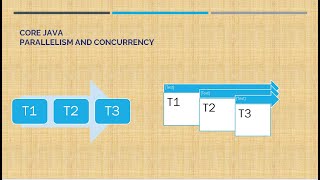 Concurrency and Parallelism in Java (Core java interview question )